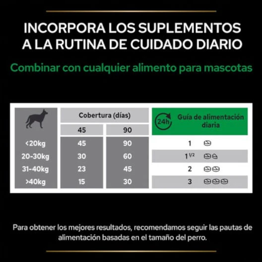 Purina Pro Plan Relax + Para Perros 67 G - Imagen 6